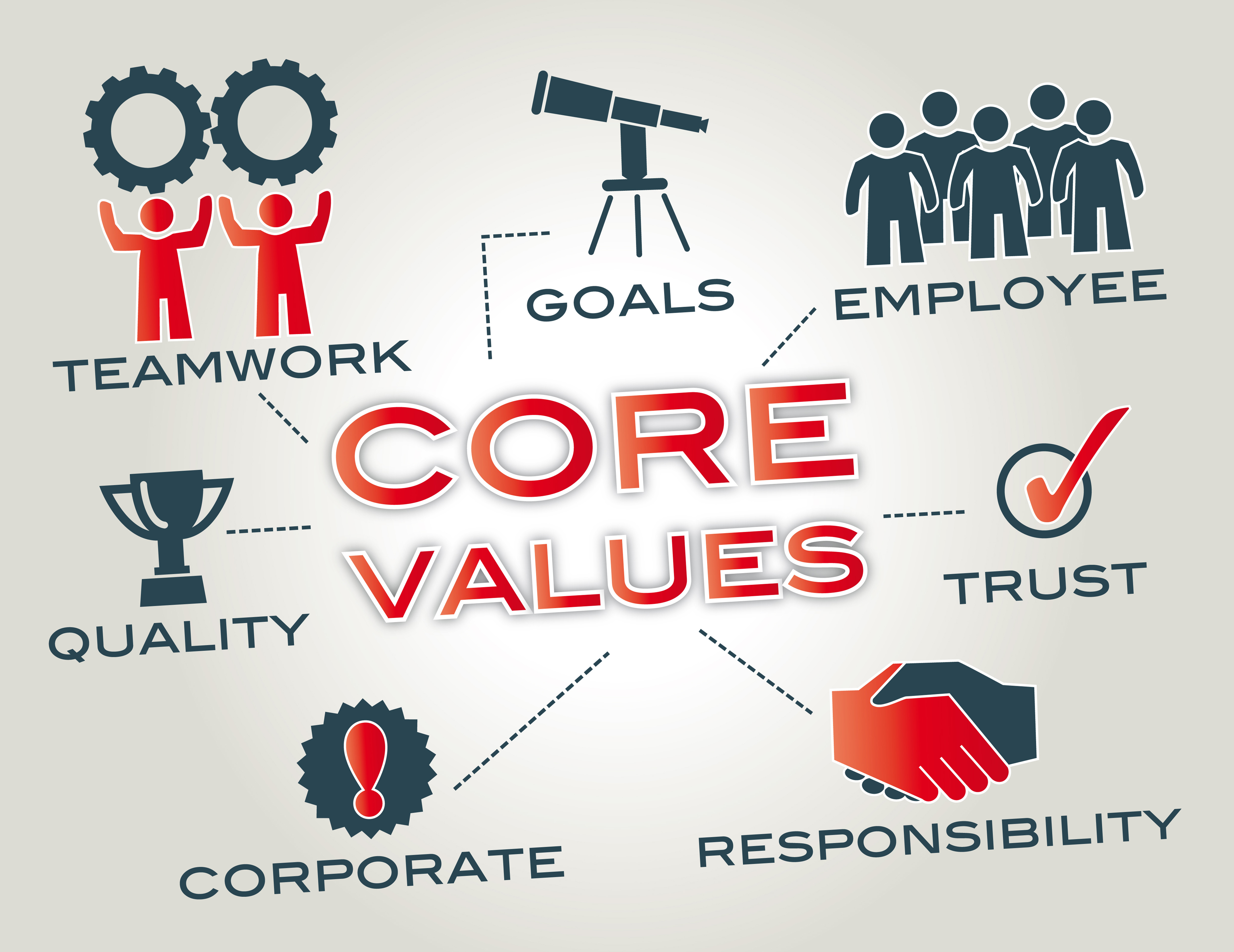 Core Values - Teamwork, Goals, Employee, Quality, Trust, Corporate, Responsibility